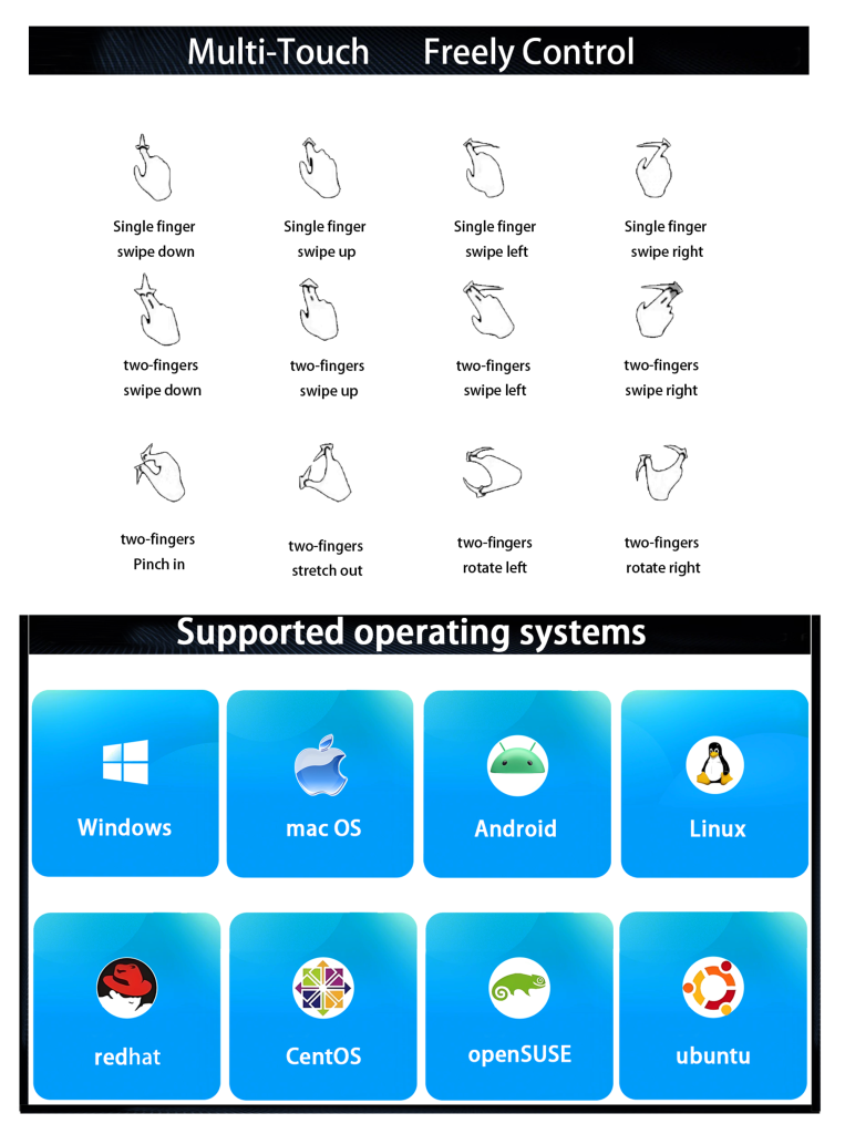 Infographic showing touch gestures and multi-OS compatibility including Windows, macOS, Android and Linux