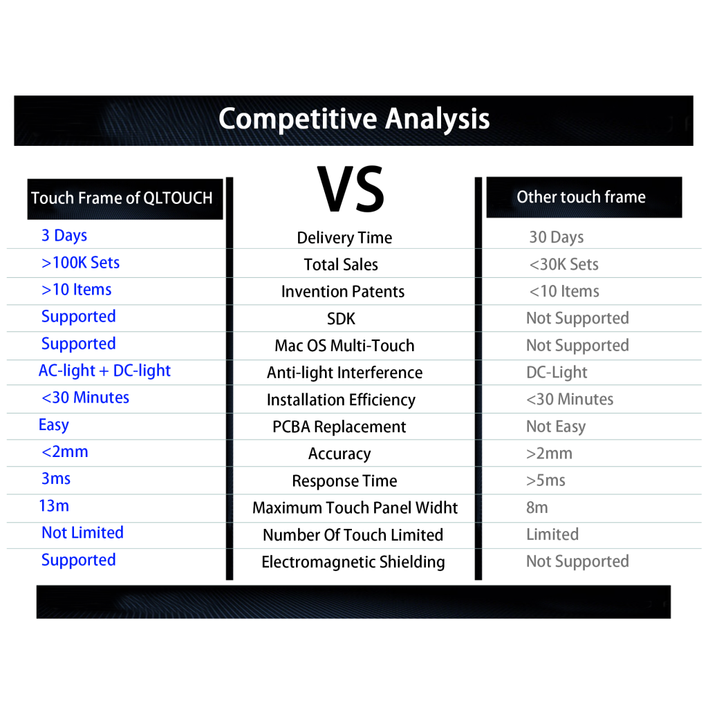 IR Touch Frame Competitive Analysis